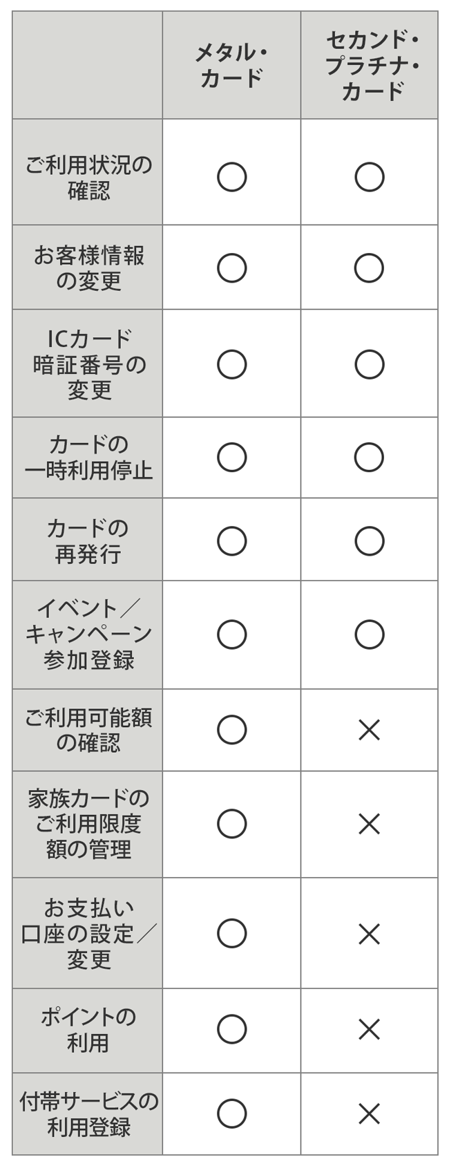 オンライン・サービスのログインでできること