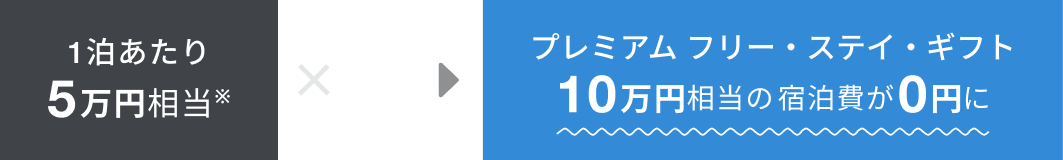 1泊あたり5万円相当※の宿泊を2泊分利用。プレミアム フリー・ステイ・ギフトで10万円相当の宿泊費が0円に。