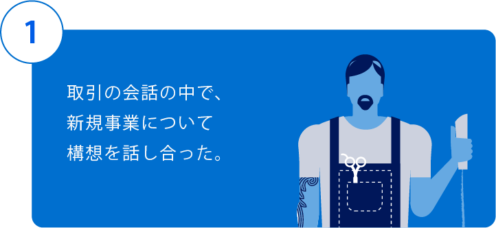1.取引の会話の中で、新規事業について構想を話し合った。