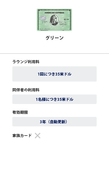 グリーン・カードは、ラウンジ利用料は1回につき35米ドル、同伴者の利用料は1名様につき35米ドル、有効期限は3年（自動更新）、家族カードは対象外です。