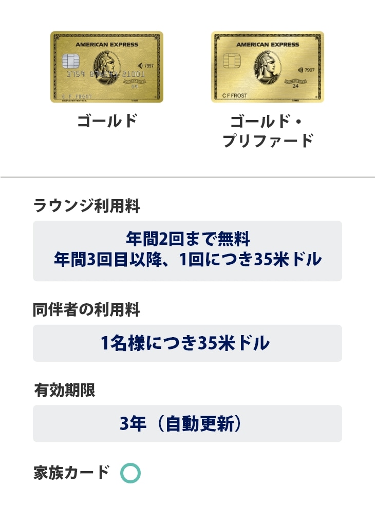 ゴールド・カード、ゴールド・プリファード・カードは、ラウンジ利用料は年間2回まで無料、年間3回目以降、1回につき35米ドル、同伴者の利用料は1名様につき35米ドル、有効期限は3年（自動更新）、家族カードは対象です。
