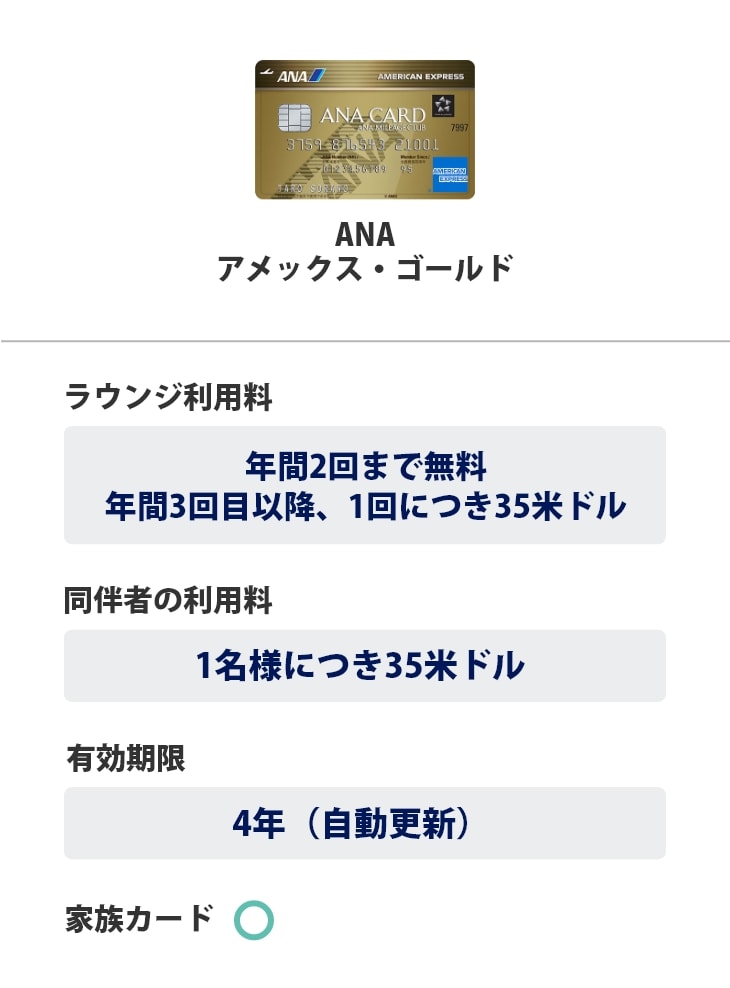 ANA アメックス・ゴールド・カードは、ラウンジ利用料は年間2回まで無料、年間3回目以降、1回につき35米ドル、同伴者の利用料は1名様につき35米ドル、有効期限は4年（自動更新）、家族カードは対象です。