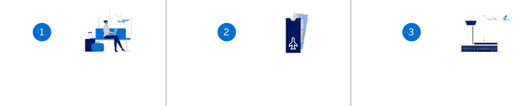 STEP1 フライト3時間前からラウンジ受付へ ※ 乗継便の場合、3時間以上前でもご利用いただけます。STEP2 受付でカード、搭乗券、パスポートを提示 STEP3 ご自身で搭乗時間を確認し、搭乗口へ向かう