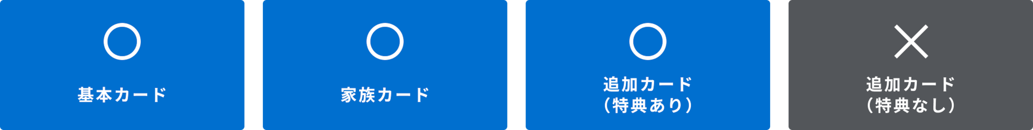 基本カード、家族カード、追加カード（特典あり）。追加カード（特典なし）は対象外です。