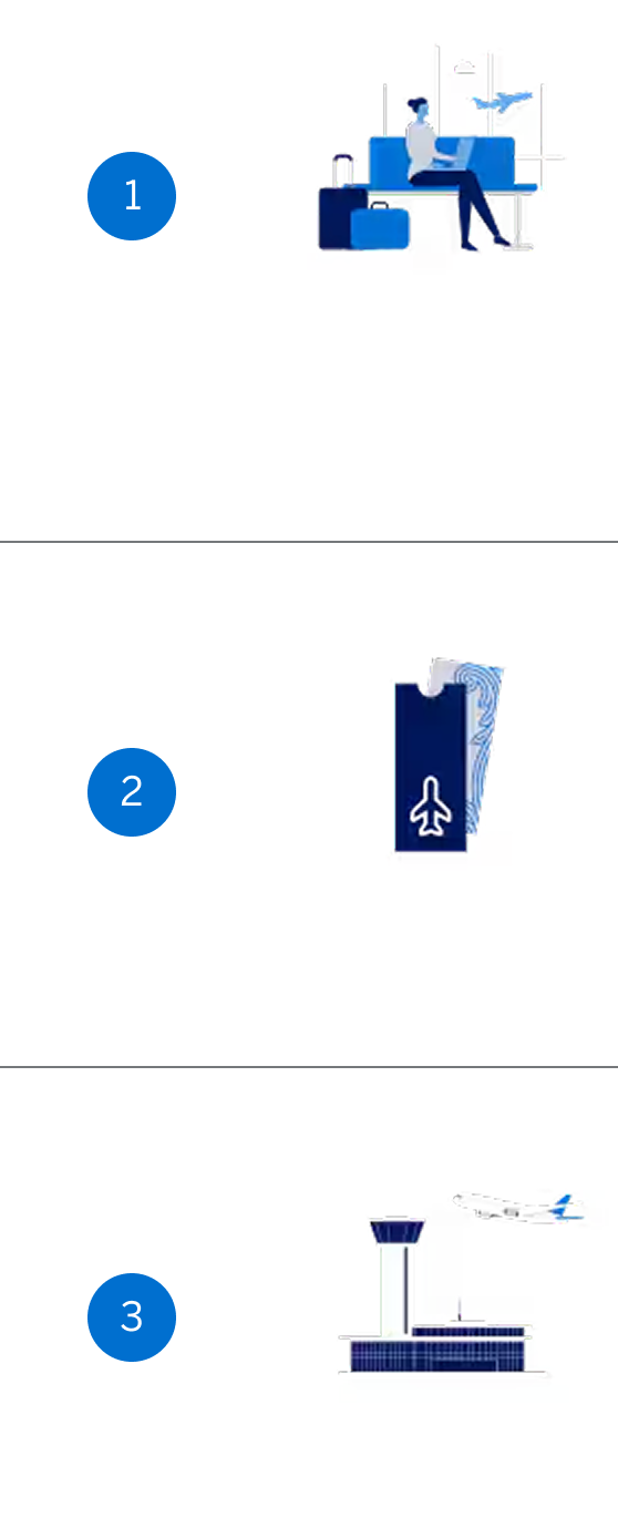 STEP1 フライト3時間前からラウンジ受付へ ※ 乗継便の場合、3時間以上前でもご利用いただけます。STEP2 受付でカード、搭乗券、パスポートを提示 STEP3 ご自身で搭乗時間を確認し、搭乗口へ向かう