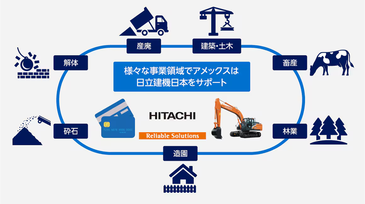 様々な事業領域でアメックスは日立建機日本をサポート