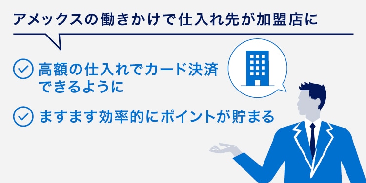 アメックスの働きかけで仕入れ先が加盟店に
高額の仕入れでカード決済できるように
ますます効率的にポイントが貯まる