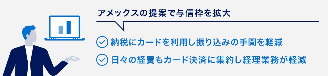 アメックスの提案で与信枠を拡大
納税にカードを利用し振り込みの手間を軽減
日々の経費もカード決済に集約し経理業務が軽減