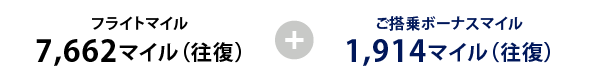 フライトマイル7,662マイル（往復）＋ご搭乗ボーナスマイル1,914マイル（往復）