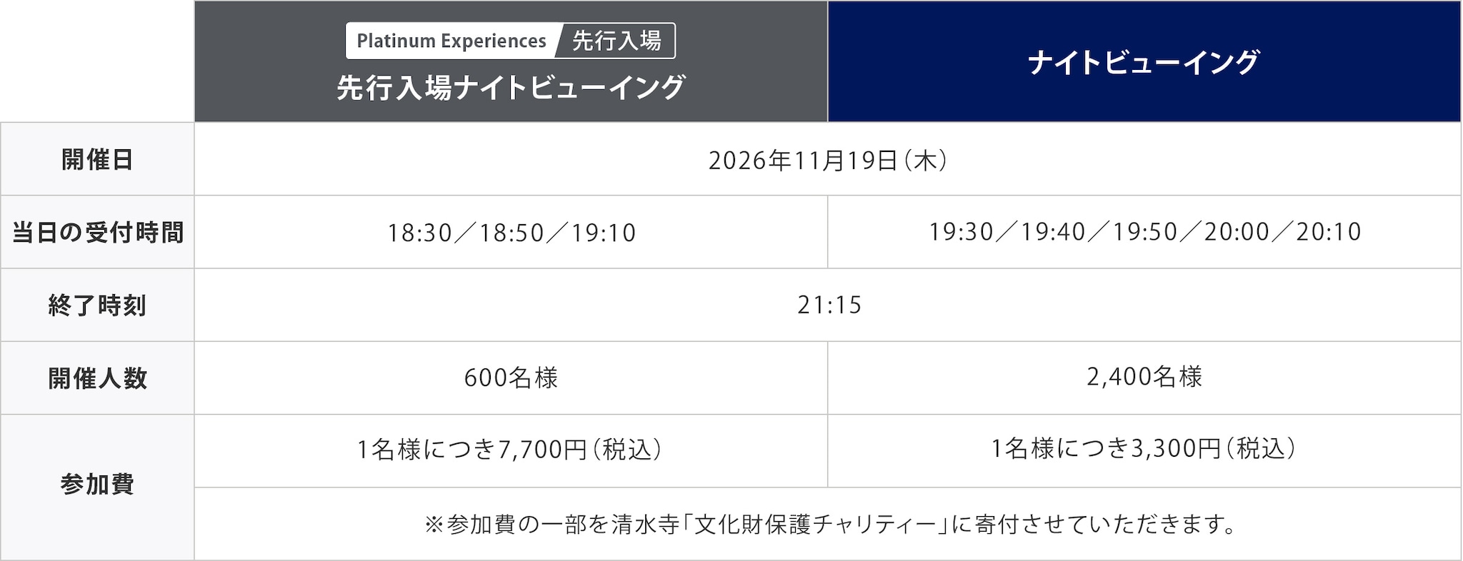 Platinum Experiences 先行入場ナイトビューイング
開催日：2026年11月19日（木）
当日の受付時間：18:30／18:50／19:10 
終了時刻：21:15
開催人数：600名様
参加費：1名様につき7,700円（税込）

ナイトビューイング
開催日：2026年11月19日（木）
当日の受付時間：19:30／19:40／19:50／20:00／20:10
終了時刻：21:15
開催人数：2,400名様
参加費：1名様につき3,300円（税込）

※参加費の一部を清水寺「文化財保護チャリティー」に寄付させていただきます。
