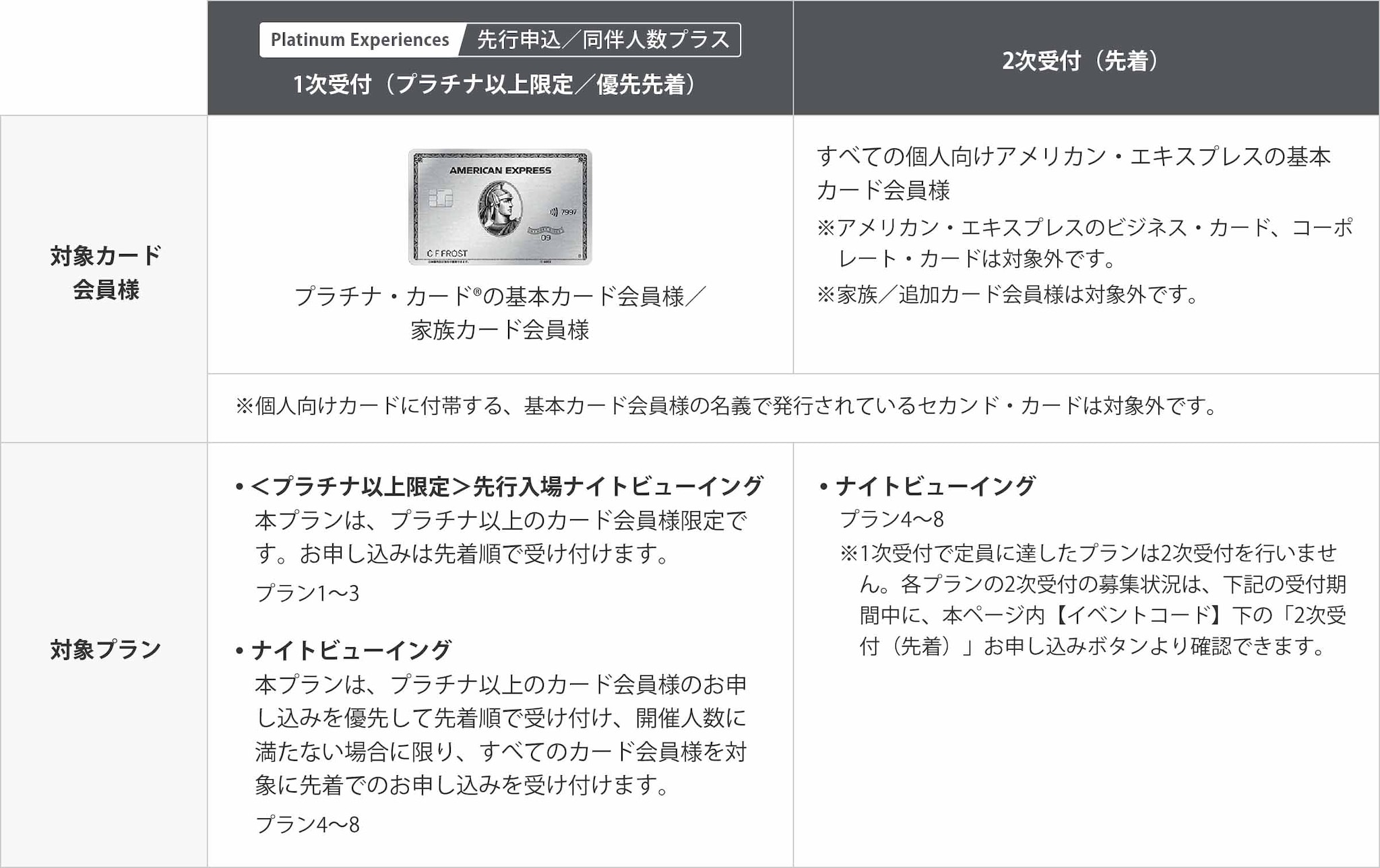 Platinum Experiences 先行申込／同伴人数プラス
1次受付（プラチナ以上限定／優先先着）
対象カード会員様：プラチナ・カード®の基本カード会員様／家族カード会員様
※個人向けカードに付帯する、基本カード会員様の名義で発行されているセカンド・カードは対象外です。
対象プラン：• ＜プラチナ以上限定＞先行入場ナイトビューイング
本プランは、プラチナ以上のカード会員様限定です。お申し込みは先着順で受け付けます。
プラン1～3
• ナイトビューイング
本プランは、プラチナ以上のカード会員様のお申し込みを優先して先着順で受け付け、開催人数に満たない場合に限り、すべてのカード会員様を対象に先着でのお申し込みを受け付けます。
プラン4～8
受付期間：2026年9月16日（水）14:00～9月28日（月）正午　※各プランとも、定員に達し次第、受付終了。
参加費請求：2026年9月29日（火）まで
• お申し込み時にご登録いただいたアメリカン・エキスプレスのカード番号へ請求します。
• カードご利用代金明細書に記載される加盟店名は「アメリカン エキスプレス」です。
申込単位：1組1～6名様　※お申し込み時に参加人数を選択できます。

2次受付（先着）
対象カード会員様：すべての個人向けアメリカン・エキスプレスの基本カード会員様
※アメリカン・エキスプレスのビジネス・カード、コーポレート・カードは対象外です。
※家族／追加カード会員様は対象外です。
※個人向けカードに付帯する、基本カード会員様の名義で発行されているセカンド・カードは対象外です。
対象プラン　• ナイトビューイング
プラン4～8
※1次受付で定員に達したプランは2次受付を行いません。各プランの2次受付の募集状況は、下記の受付期間中に、本ページ内【イベントコード】下の「2次受付（先着）」お申し込みボタンより確認できます。
受付期間：2026年9月30日（水）14:00～10月5日（月）正午　※定員に達し次第、受付終了。
参加費請求：2026年10月7日（水）まで
• お申し込み時にご登録いただいたアメリカン・エキスプレスのカード番号へ請求します。
• カードご利用代金明細書に記載される加盟店名は「アメリカン エキスプレス」です。
申込回数：お一人様1回
申込単位：1組1～4名様　※お申し込み時に参加人数を選択できます。

1次受付／2次受付共通
申込回数：お一人様1回
利用者：お申し込みをされた基本カード会員様または家族カード会員様とその同伴者様
• 権利の譲渡や転売は禁止です。発覚した場合、全申し込み人数分の参加権利は無効です。
• お申し込みをされたカード会員様以外の方のみでの利用はできません。
参加費の返金：いかなる理由で不参加となる場合でも、返金はできません。