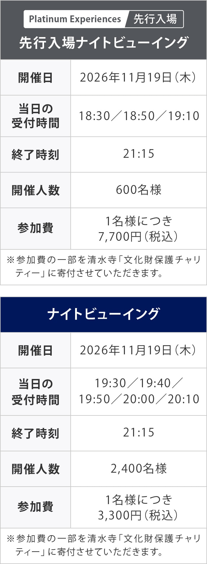Platinum Experiences 先行入場ナイトビューイング
開催日：2026年11月19日（木）
当日の受付時間：18:30／18:50／19:10 
終了時刻：21:15
開催人数：600名様
参加費：1名様につき7,700円（税込）

ナイトビューイング
開催日：2026年11月19日（木）
当日の受付時間：19:30／19:40／19:50／20:00／20:10
終了時刻：21:15
開催人数：2,400名様
参加費：1名様につき3,300円（税込）

※参加費の一部を清水寺「文化財保護チャリティー」に寄付させていただきます。