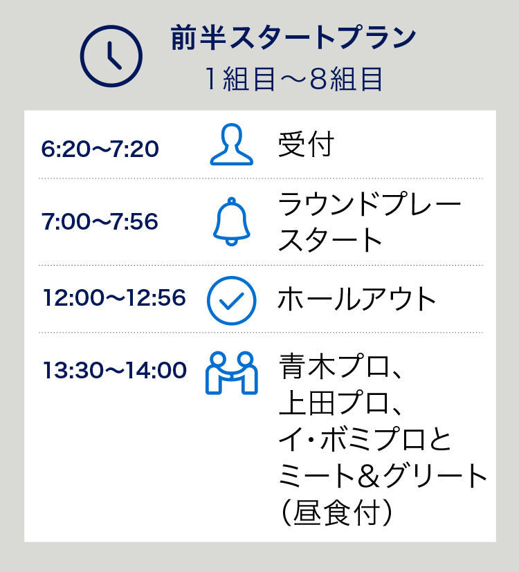 前半スタートプラン
1組目～8組目
6:20～7:20受付
7:00～7:56ラウンドプレースタート
12:00～12:56ホールアウト
13:30～14:00青木プロ、上田プロ、イ・ボミプロとミート＆グリート（昼食付）
