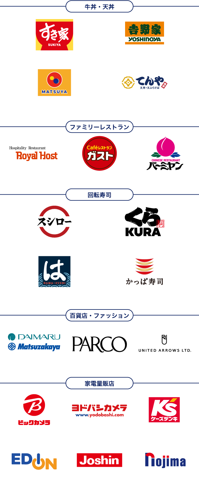 ＜牛丼・天丼＞
すき家／吉野家／松屋／天丼てんや

＜ファミリーレストラン＞
ロイヤルホスト／ガスト／バーミヤン

＜回転寿司＞
スシロー／くら寿司／はま寿司／かっぱ寿司

＜百貨店・ファッション＞
大丸松坂屋百貨店／パルコ／ユナイテッドアローズ

＜家電量販店＞
ビックカメラ／ヨドバシカメラ／ケーズデンキ／エディオン／ジョーシン／ノジマ