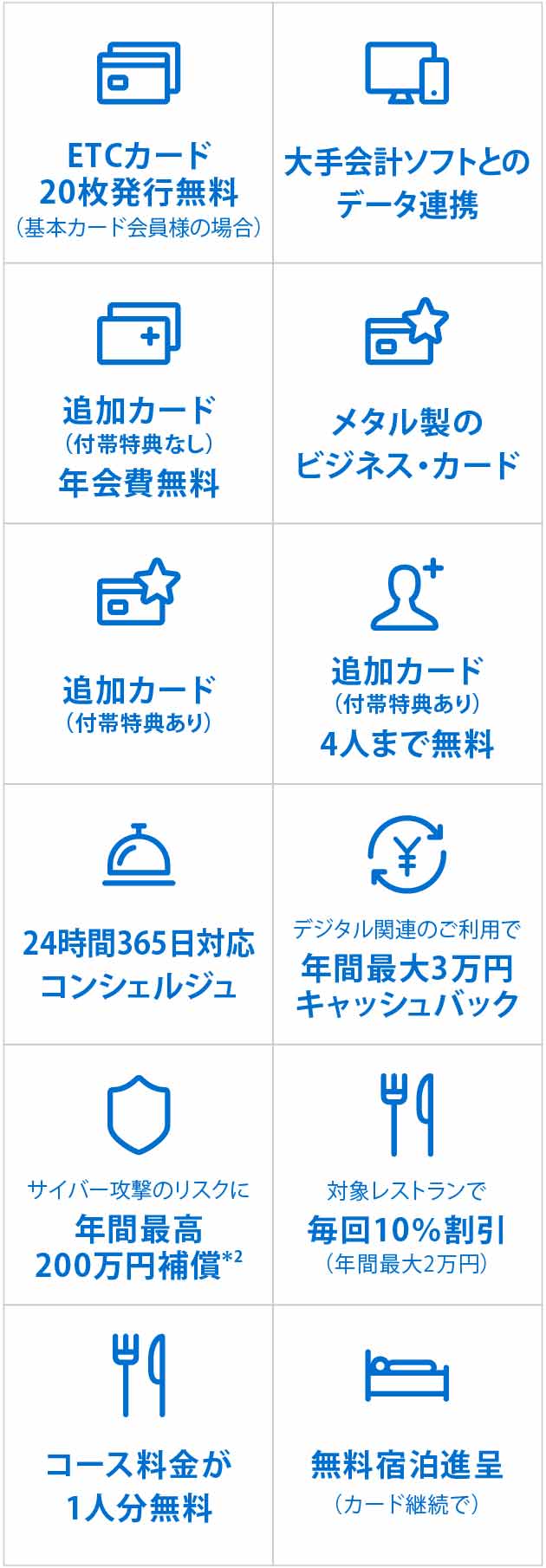 ETCカード20枚発行無料（基本カード会員様の場合）
大手会計ソフトとのデータ連携
追加カード（付帯特典なし）年会費無料
追加カード（付帯特典あり）
メタル製のビジネス・カード
追加カード（付帯特典あり）4人まで無料
24時間365日対応コンシェルジュ
デジタル関連のご利用で年間最大3万円キャッシュバック
サイバー攻撃のリスクに年間最高200万円補償＊2
対象レストランで毎回10％割引（年間最大2万円）
コース料金が1人分無料
無料宿泊進呈（カード継続で）