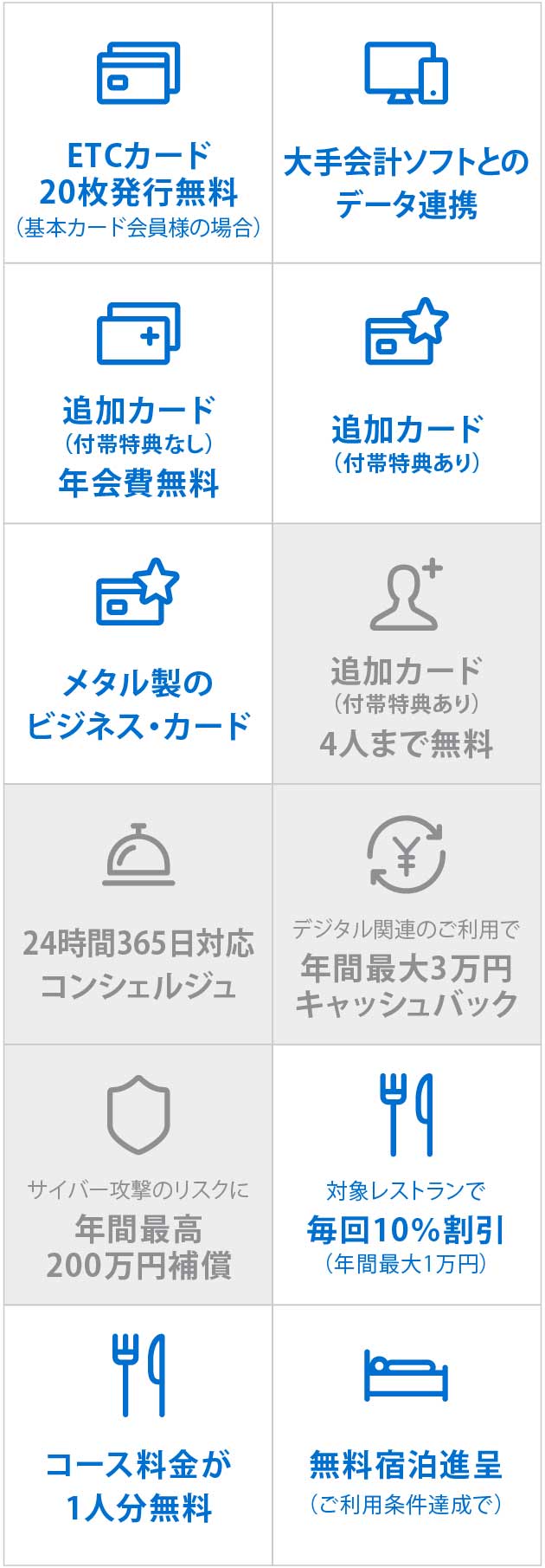 ETCカード20枚発行無料（基本カード会員様の場合）
大手会計ソフトとのデータ連携
追加カード（付帯特典なし）年会費無料
追加カード（付帯特典あり）
メタル製のビジネス・カード
対象レストランで毎回10％割引（年間最大1万円）
コース料金が1人分無料
無料宿泊進呈（ご利用条件達成で）