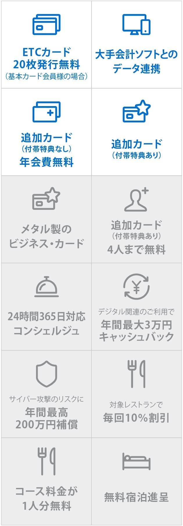 ETCカード20枚発行無料（基本カード会員様の場合）
大手会計ソフトとのデータ連携
追加カード（付帯特典なし）年会費無料
追加カード（付帯特典あり）