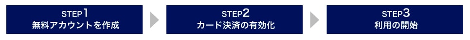 STEP1
無料アカウントを作成
STEP2
カード決済の有効化
STEP3
利用の開始