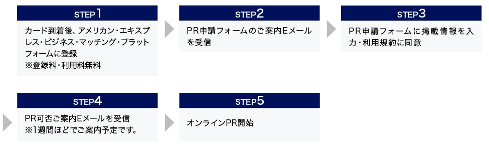 STEP1
カード到着後、アメリカン・エキスプレス・ビジネス・マッチング・プラットフォームに登録登録料・利用料無料
STEP2
PR申請フォームのご案内Eメールを受信
STEP3
PR申請フォームに掲載情報を入力・利用規約に同意
STEP4
PR可否ご案内Eメールを受信
※1週間ほどでご案内予定です。
STEP5
オンラインPR開始
