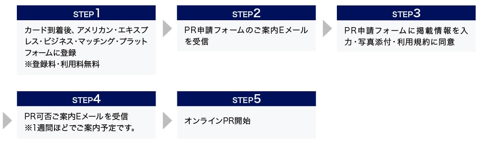 STEP1
カード到着後、アメリカン・エキスプレス・ビジネス・マッチング・プラットフォームに登録登録料・利用料無料
STEP2
PR申請フォームのご案内Eメールを受信
STEP3
PR申請フォームに掲載情報を入力・写真添付・利用規約に同意
STEP4
PR可否ご案内Eメールを受信
※1週間ほどでご案内予定です。
STEP5
オンラインPR開始