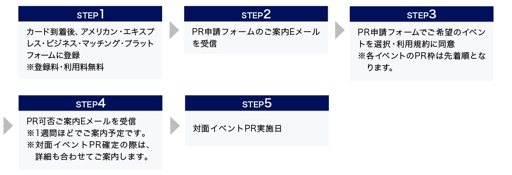 STEP1
カード到着後、アメリカン・エキスプレス・ビジネス・マッチング・プラットフォームに登録
※登録料・利用料無料
STEP2
PR申請フォームのご案内Eメールを受信
STEP3
PR申請フォームでご希望のイベントを選択・利用規約に同意
※各イベントのPR枠は先着順となります。
STEP4
PR可否ご案内Eメールを受信
※1週間ほどでご案内予定です。
※対面イベントPR確定の際は、詳細も合わせてご案内します。
STEP5
対面イベントPR実施日

