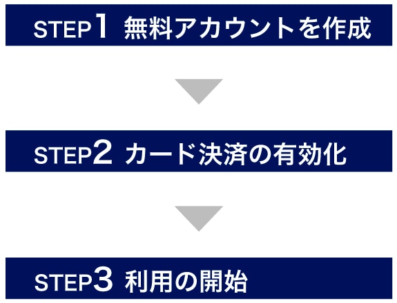 STEP1
無料アカウントを作成
STEP2
カード決済の有効化
STEP3
利用の開始