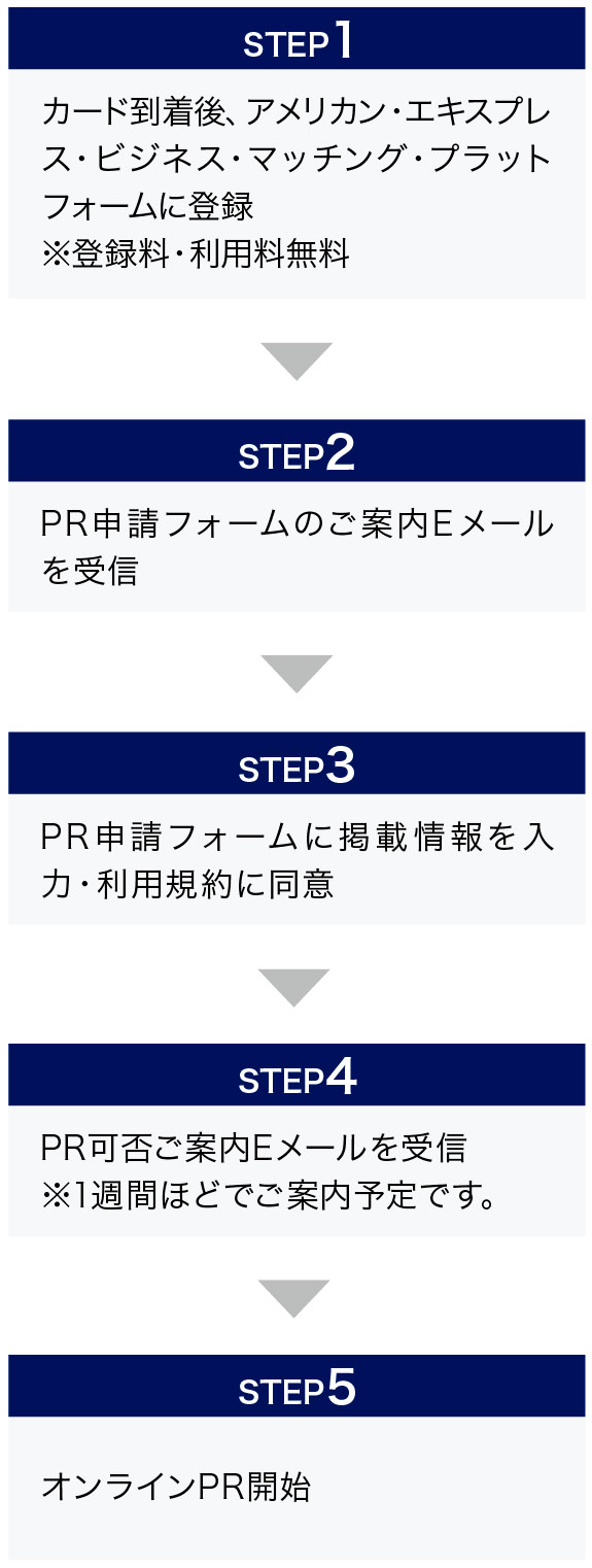 STEP1
カード到着後、アメリカン・エキスプレス・ビジネス・マッチング・プラットフォームに登録登録料・利用料無料
STEP2
PR申請フォームのご案内Eメールを受信
STEP3
PR申請フォームに掲載情報を入力・利用規約に同意
STEP4
PR可否ご案内Eメールを受信
※1週間ほどでご案内予定です。
STEP5
オンラインPR開始
