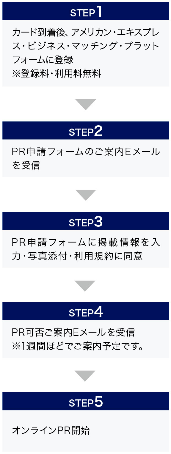 STEP1
カード到着後、アメリカン・エキスプレス・ビジネス・マッチング・プラットフォームに登録登録料・利用料無料
STEP2
PR申請フォームのご案内Eメールを受信
STEP3
PR申請フォームに掲載情報を入力・写真添付・利用規約に同意
STEP4
PR可否ご案内Eメールを受信
※1週間ほどでご案内予定です。
STEP5
オンラインPR開始