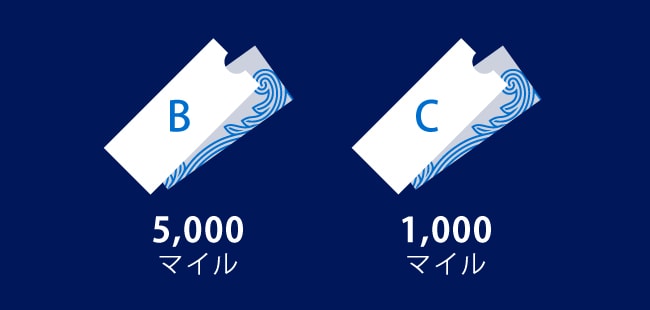5,000ボーナスマイル