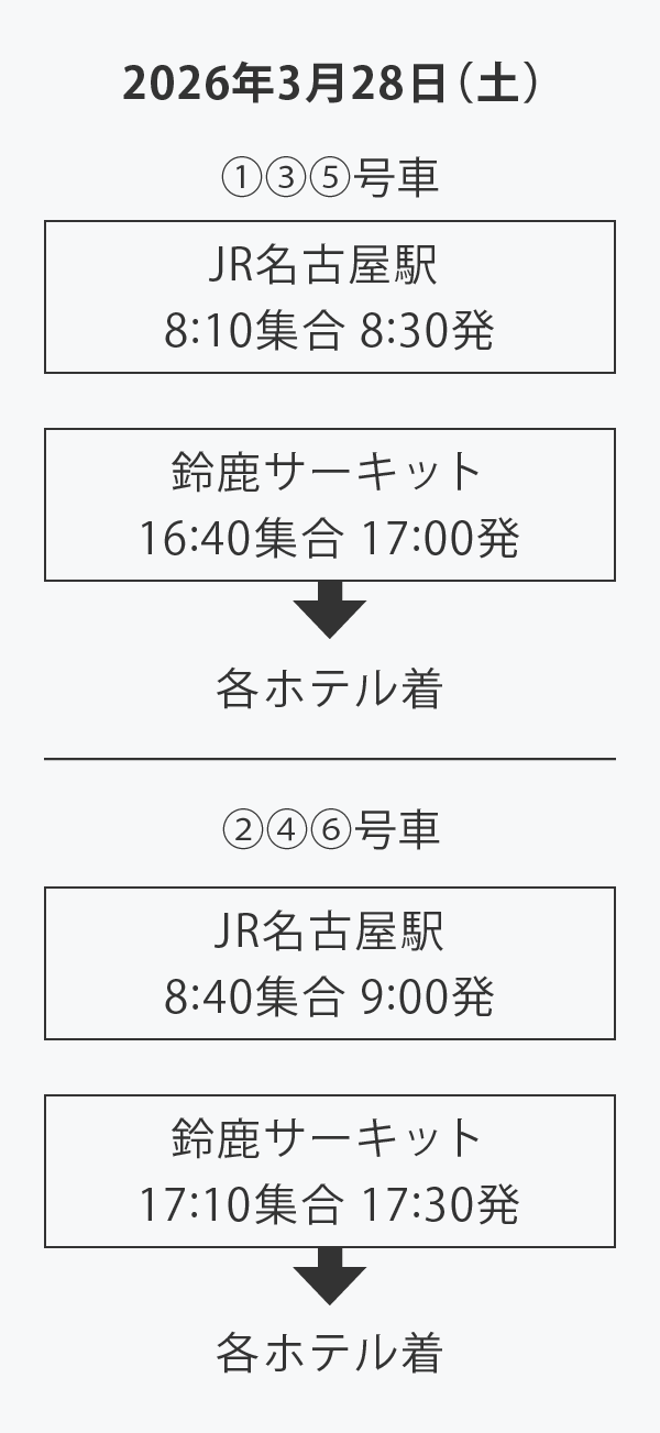 2026年3月28日（土）
①③⑤号車　JR名古屋駅 8:10集合 8:30発 ／ 鈴鹿サーキット 16:40集合 17:00発 → 各ホテル着
②④⑥号車　JR名古屋駅 8:40集合 9:00発 ／ 鈴鹿サーキット 17:10集合 17:30発 → 各ホテル着