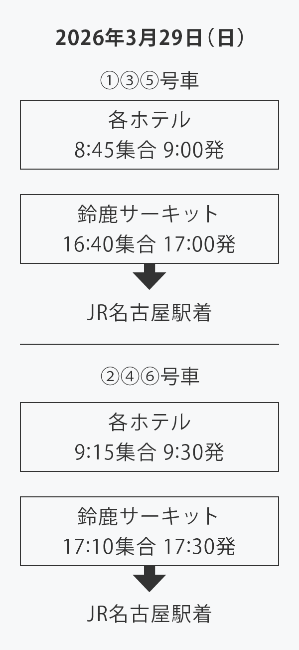 2026年3月29日（日）
①③⑤号車　各ホテル 8:45集合 9:00発 ／ 鈴鹿サーキット 16:40集合 17:00発 → JR名古屋駅着
②④⑥号車　各ホテル 9:15集合 9:30発 ／ 鈴鹿サーキット 17:10集合 17:30発 → JR名古屋駅着