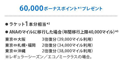 ・ラケット1本分相当＊2
●ANAのマイルに移行した場合（年間移行上限40,000マイル）＊3
東京⇔大阪　3往復分（39,000マイル利用）
東京⇔札幌・福岡　2往復分（34,000マイル利用）
東京⇔沖縄　2往復分（38,000マイル利用）
*レギュラーシーズン／エコノミークラスの場合
