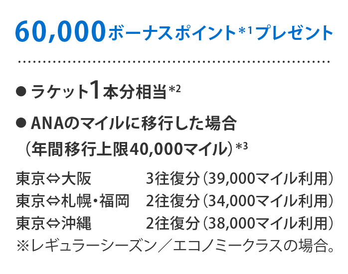 ・ラケット1本分相当＊2
●ANAのマイルに移行した場合（年間移行上限40,000マイル）＊3
東京⇔大阪　3往復分（39,000マイル利用）
東京⇔札幌・福岡　2往復分（34,000マイル利用）
東京⇔沖縄　2往復分（38,000マイル利用）
*レギュラーシーズン／エコノミークラスの場合
