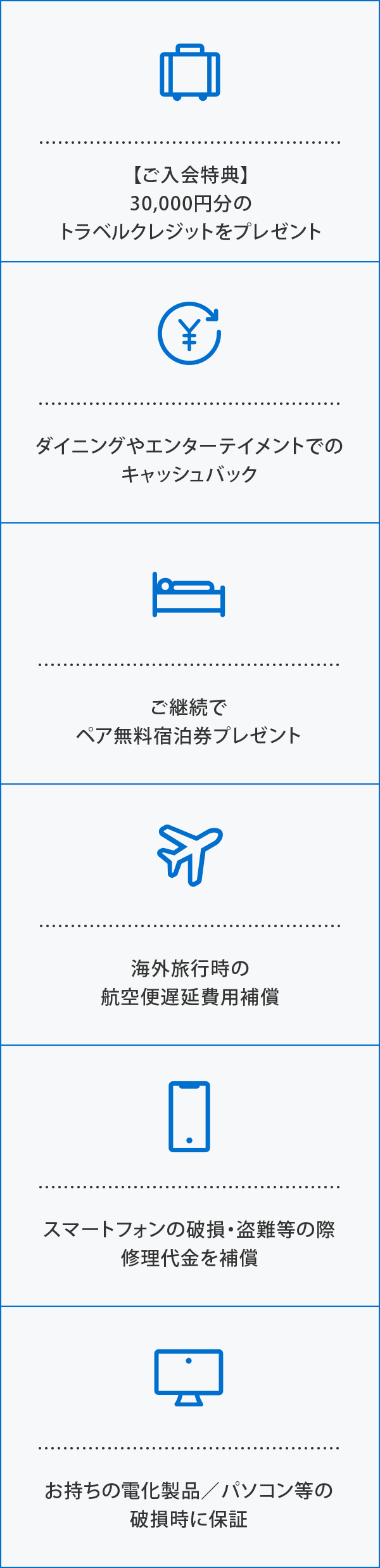 【ご入会特典】30,000円分のトラベルクレジットをプレゼント
ダイニングやエンターテイメントでのキャッシュバック
ご継続でペア無料宿泊券プレゼント
海外旅行時の航空便遅延費用補償
スマートフォンの破損・盗難等の際修理代金を補償*
お持ちの電化製品／パソコン等の破損時に保証