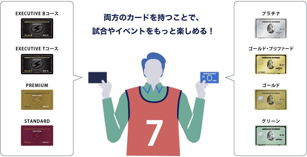 川崎ブレイブサンダース カード会員様特典｜クレジットカードはアメリカン・エキスプレス（アメックス）