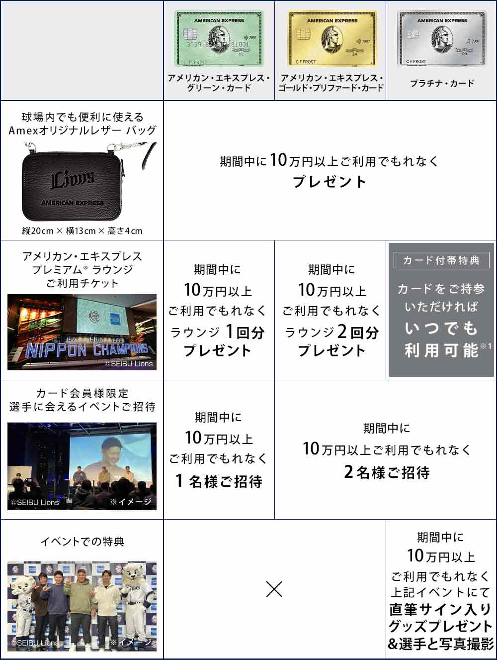 seibulions2022_Benefits_pc_table3