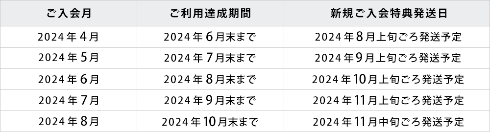 seibulions2022-table-Delivery-date-PC
