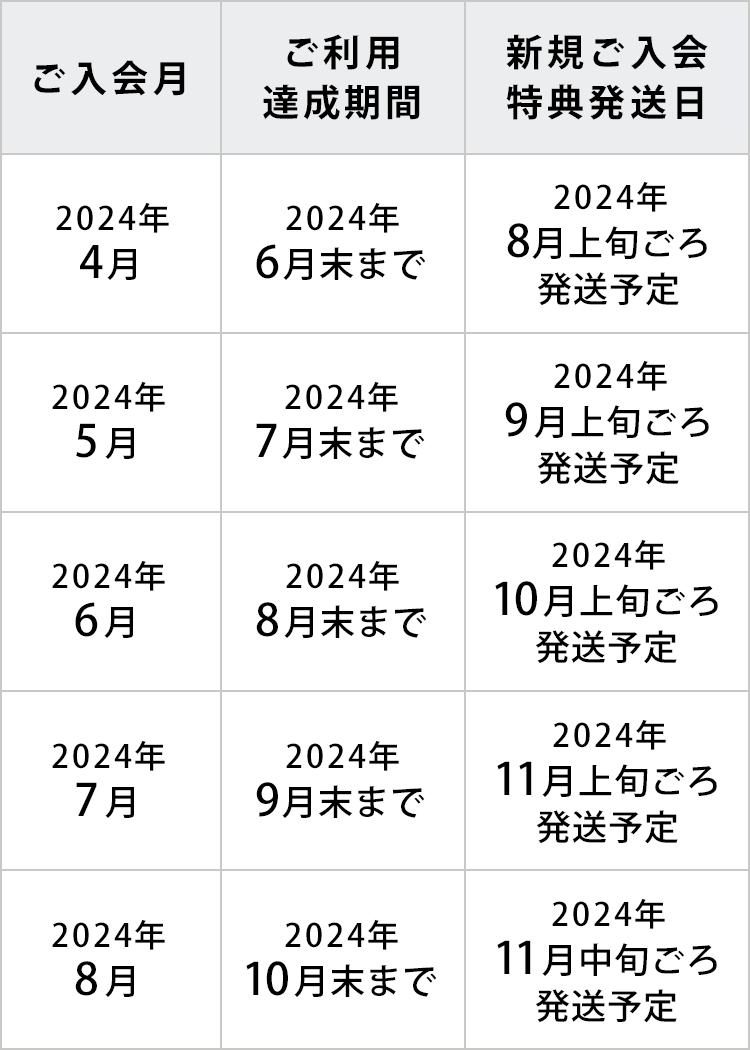 seibulions2022-table-Delivery-date-SP