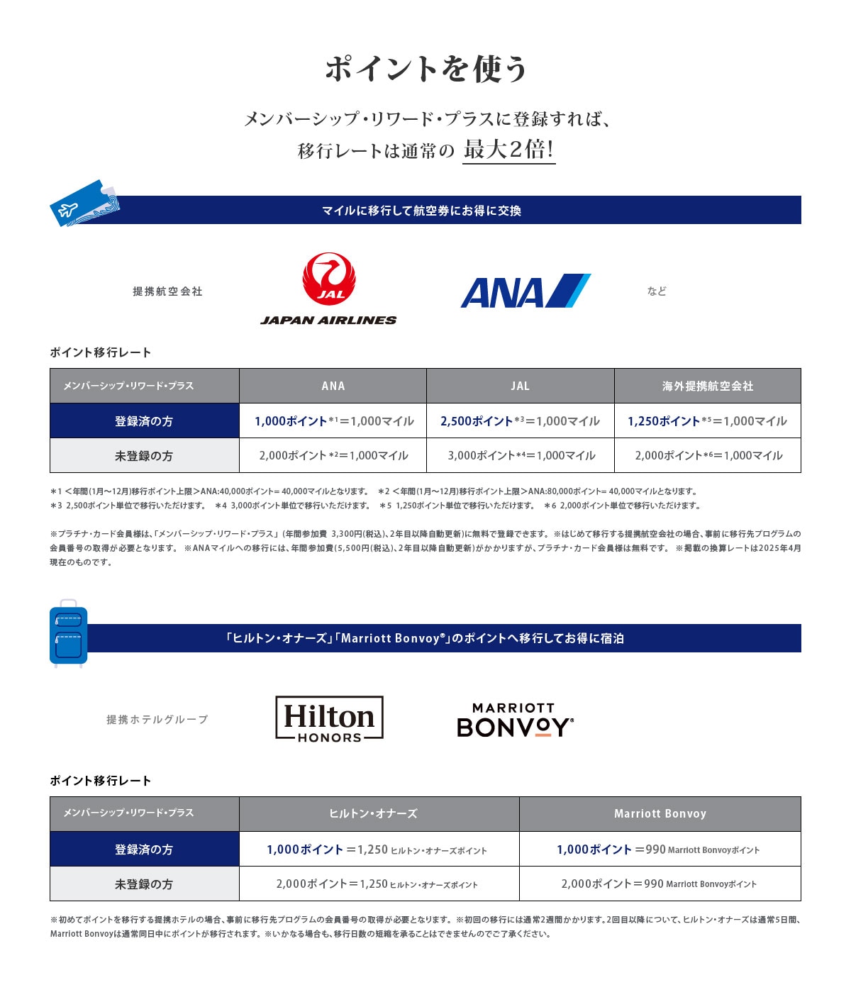 ポイントを使う