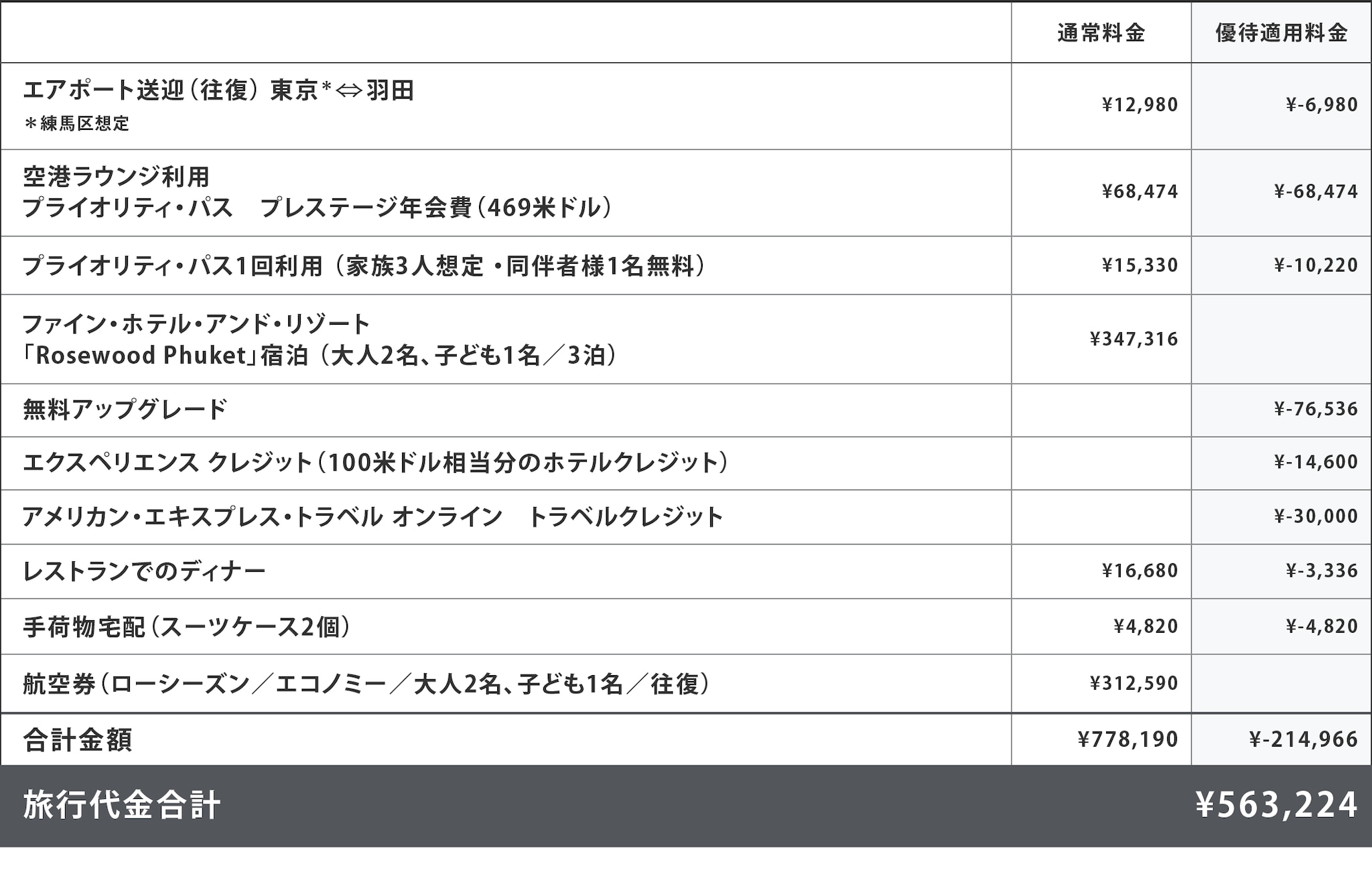 旅行代金相対表