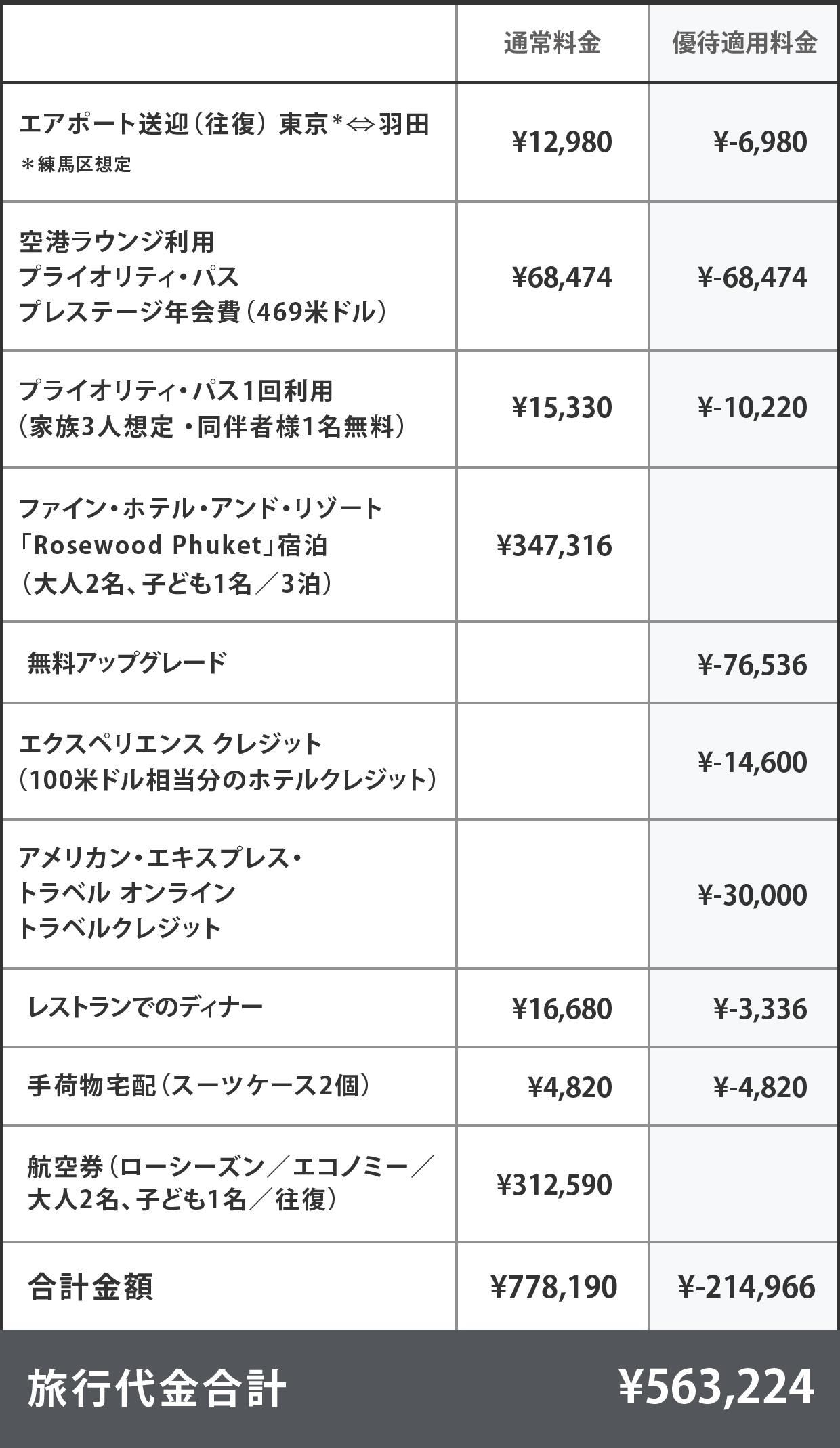 旅行代金相対表