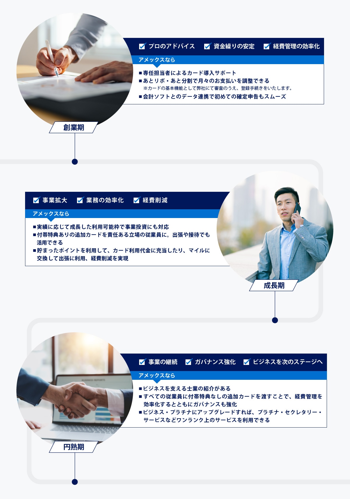 創業期：プロのアドバイス、資金繰りの安定、経費管理の効率化 アメックスなら ■ 専任担当者によるカード導入サポート ■ あとリボ・あと分割で月々のお支払いを調整できる※カードの基本機能として弊社にて審査のうえ、登録手続きをいたします。 ■ 会計ソフトとのデータ連携で初めての確定申告もスムーズ／成長期：事業拡大、業務の効率化、経費削減 アメックスなら ■ 実績に応じて成長した利用可能枠で事業投資にも対応 ■ 付帯特典ありの追加カードを責任ある立場の従業員に。出張や接待でも活用できる ■ 貯まったポイントを利用して、カード利用代金に充当したり、マイルに交換して出張に利用、経費削減を実現／円熟期：事業の継続、ガバナンス強化、ビジネスを次のステージへ アメックスなら ■ ビジネスを支える士業の紹介がある ■ すべての従業員に付帯特典なしの追加カードを渡すことで、経費管理を効率化するとともにガバナンスも強化｡ ■ ビジネス・プラチナにアップグレードすれば、プラチナ・セクレタリー・サービスなどワンランク上のサービスを利用できる