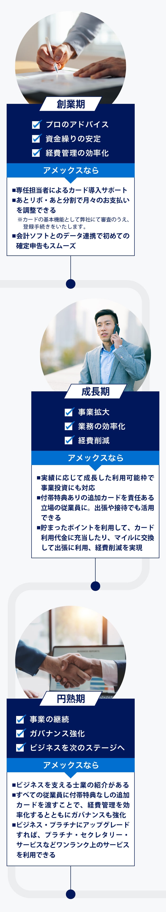 創業期：プロのアドバイス、資金繰りの安定、経費管理の効率化 アメックスなら ■ 専任担当者によるカード導入サポート ■ あとリボ・あと分割で月々のお支払いを調整できる※カードの基本機能として弊社にて審査のうえ、登録手続きをいたします。 ■ 会計ソフトとのデータ連携で初めての確定申告もスムーズ／成長期：事業拡大、業務の効率化、経費削減 アメックスなら ■ 実績に応じて成長した利用可能枠で事業投資にも対応 ■ 付帯特典ありの追加カードを責任ある立場の従業員に。出張や接待でも活用できる ■ 貯まったポイントを利用して、カード利用代金に充当したり、マイルに交換して出張に利用、経費削減を実現／円熟期：事業の継続、ガバナンス強化、ビジネスを次のステージへ アメックスなら ■ ビジネスを支える士業の紹介がある ■ すべての従業員に付帯特典なしの追加カードを渡すことで、経費管理を効率化するとともにガバナンスも強化｡ ■ ビジネス・プラチナにアップグレードすれば、プラチナ・セクレタリー・サービスなどワンランク上のサービスを利用できる