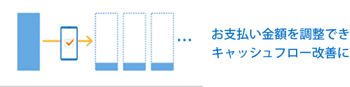お支払い金額を調整できキャッシュフロー改善に