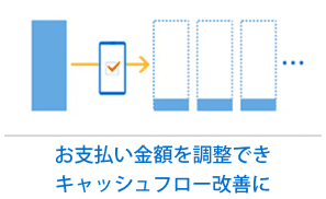 お支払い金額を調整できキャッシュフロー改善に