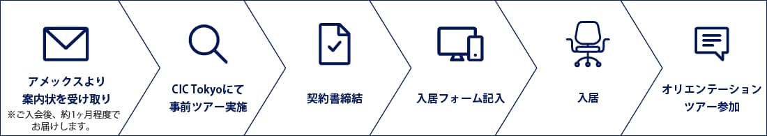アメックスより案内状を受け取り※ご入会後、約1ヶ月程度でお届けします｡
CIC Tokyoにて事前ツアー実施
契約書締結
入居フォーム記入
入居
オリエンテーションツアー参加