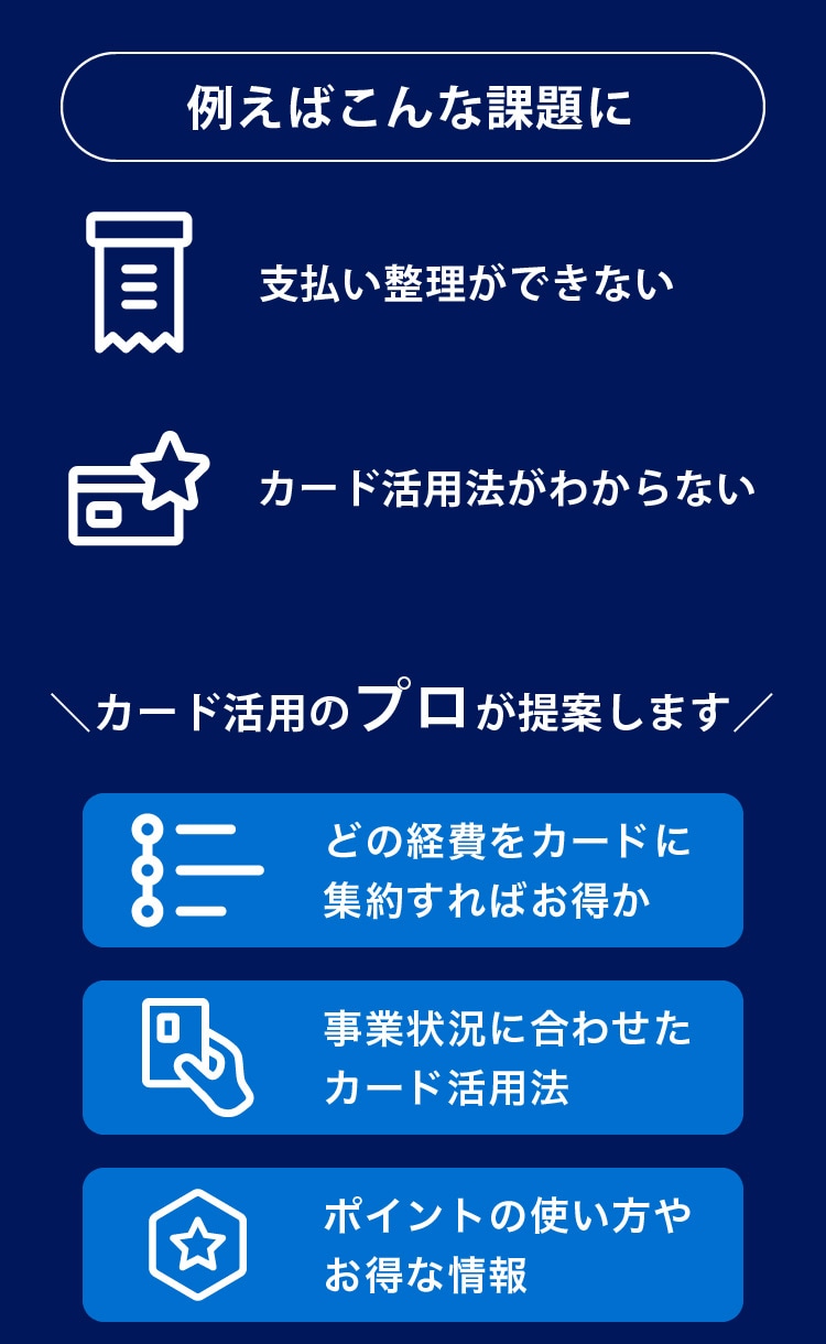 例えばこんな課題に:支払い整理ができない、カード活用法がわからない。カード活用のプロが提案します：どの経費をカードに集約すればお得か、事業状況に合わせたカード活用法、ポイントの使い方やお得な情報