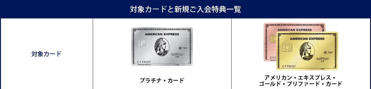 対象カード：プラチナ・カード。特典①新規加入2名の直筆サイン入りレプリカユニフォーム＜先着50名様＞、特典②本キャンペーン入会者限定セッションへのご招待（チームイベントと同日開催）および最前ブロック確約、特典③応援メッセージ受付、特典④大会にチームブース出展時のカード会員様専用レーン設置、特典⑤年間活動を振り返る打ち上げ招待（2026年11月30日までにカード利用50万円以上の方対象）、特典⑥グッズプレゼント（同条件）、特典⑦2027年7月末までカード継続で80,000ポイント付与。／対象カード：アメリカン・エキスプレス・ゴールド・プリファード・カード。特典①新規加入選手2名のプリントサイン入りレプリカデザインTシャツ＜先着400名様＞、特典②本キャンペーン入会者限定セッション招待（チームイベントと同日開催）
、特典③応援メッセージ受付、特典④大会にチームブース出展時のカード会員様専用レーン設置、特典⑤年間活動を打ち上げ招待（2026年11月30日までにカード利用30万円以上の方対象）、特典⑦2027年7月末までカード継続で40,000ポイント付与。