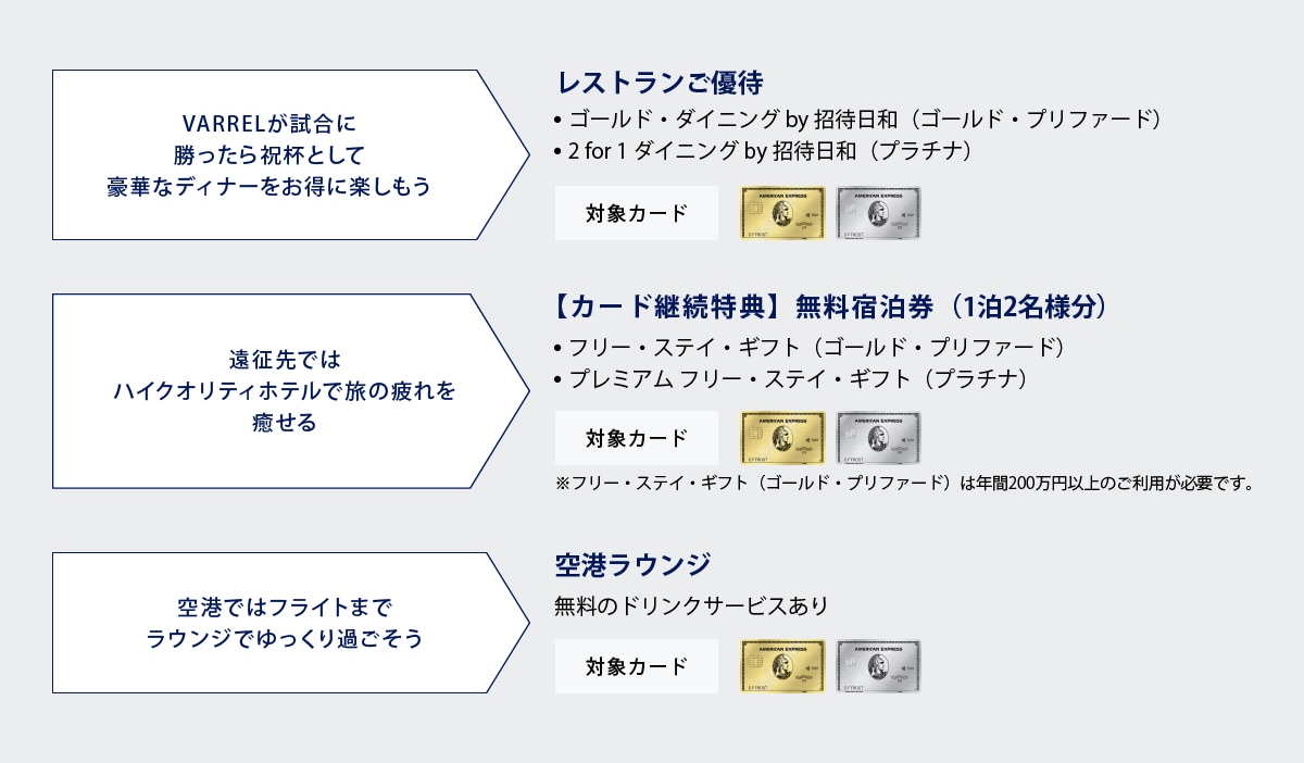 VARRELが試合に勝ったら祝杯として豪華なディナーをお得に楽しもう
レストランご優待
•ゴールド・ダイニング by 招待日和（ゴールド・プリファード）
•2 for 1 ダイニング by 招待日和（プラチナ）
遠征先ではハイクオリティホテルで旅の疲れを癒せる
【カード継続特典】無料宿泊券（1泊2名様分）
•フリー・ステイ・ギフト（ゴールド・プリファード）
•プレミアム フリー・ステイ・ギフト（プラチナ）
空港ではフライトまでラウンジでゆっくり過ごそう
空港ラウンジ
無料のドリンクサービスあり