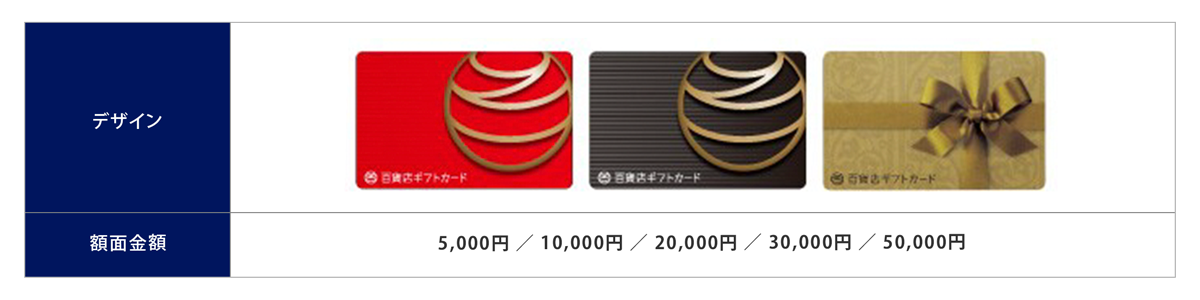 選べるカードの種類（百貨店）